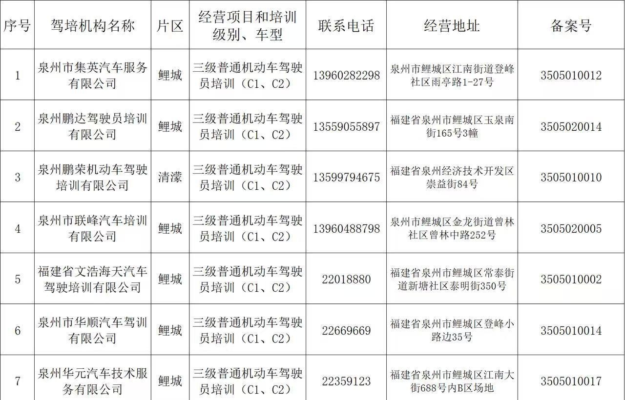 泉州中心城区学车,认准正规驾校!这些要点请注意......报道画面