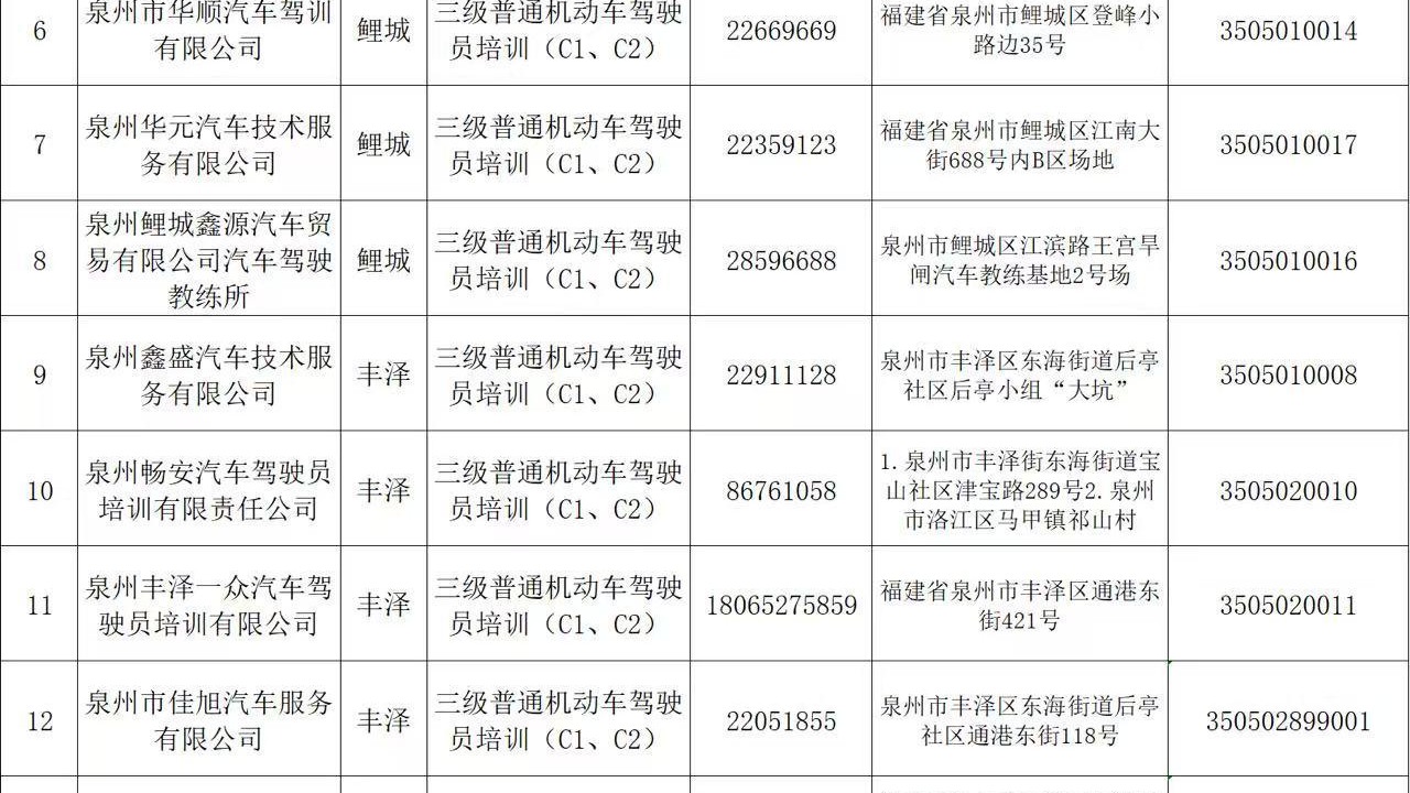 学车避坑!泉州中心城区正规驾校名单来了→报道画面